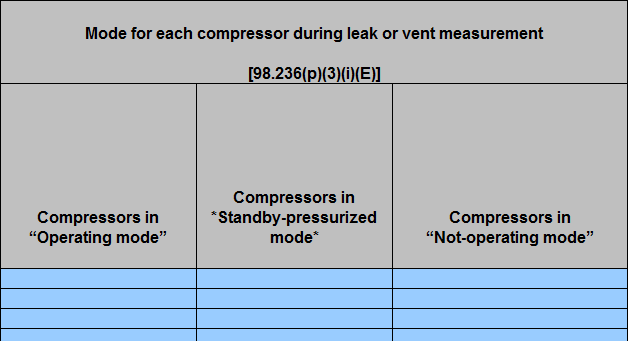 Second image of Enlarged View of Table P.3.i Leak or Vent “As Found” Measurement Sample Data